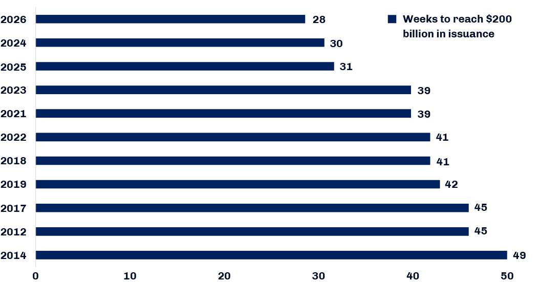 2026 ABS Issuance
