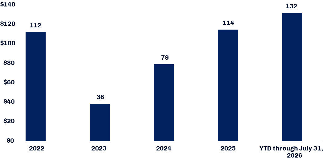 Non Agency RMBS Issuance