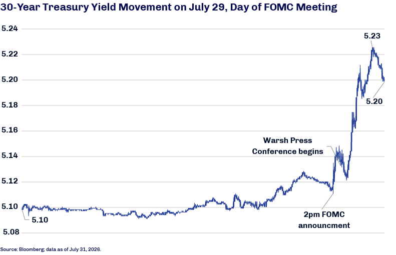 investment-grade-corp-issueance-chart